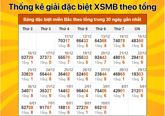 Dự đoán XSMB 11/1 - Dự đoán xổ số miền Bắc 11/01/2025 cực chuẩn